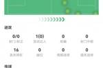 身价4000万！被换下的威尔曼：首发35分钟16次丢失球权，2次被过