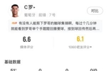 难觅机会！C罗半场0射门16次触球，葡萄牙全队半场仅2射1正